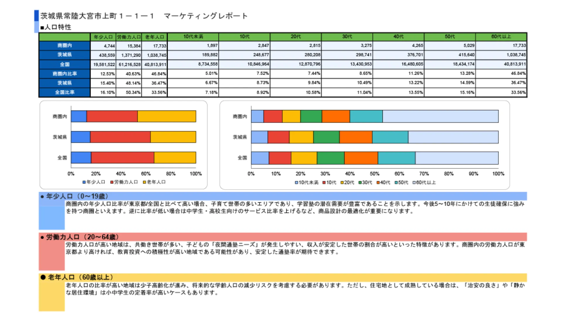 エリア・商圏分析ツール